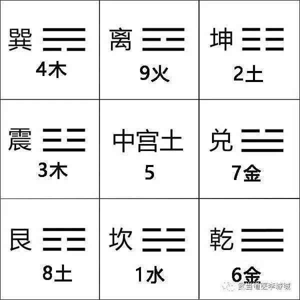 如何挑选一个旺财旺运的手机号码?