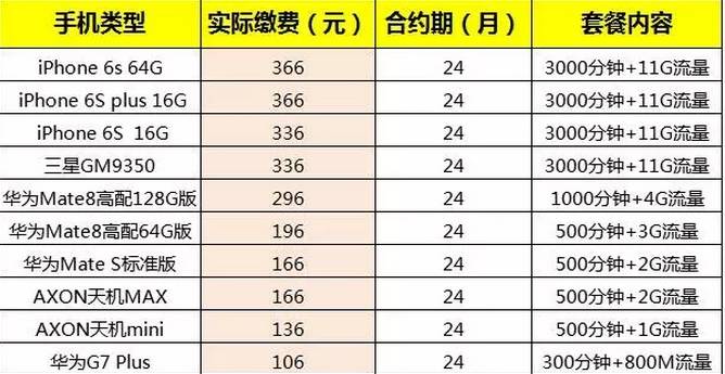 安顺联通:免费手机、免费宽带再次来袭,超爽流量让你任性用! 安顺联通:免费手机、免费宽带再次来袭,超爽流量让你任性用!