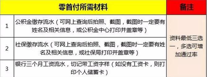 安顺联通:免费手机、免费宽带再次来袭,超爽流量让你任性用! 联通:免费手机、免费宽带再次来袭,超爽流量让你任性用!