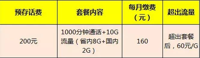 安顺联通:免费手机、免费宽带再次来袭,超爽流量让你任性用! 安顺联通:免费手机、免费宽带再次来袭,超爽流量让你任性用!