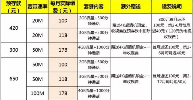 安顺联通:免费手机、免费宽带再次来袭,超爽流量让你任性用! 安顺联通:免费手机、免费宽带再次来袭,超爽流量让你任性用!