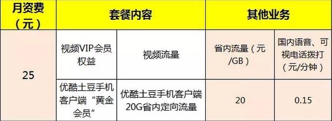 安顺联通:免费手机、免费宽带再次来袭,超爽流量让你任性用! 安顺联通:免费手机、免费宽带再次来袭,超爽流量让你任性用!
