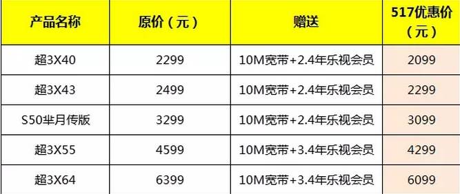 安顺联通:免费手机、免费宽带再次来袭,超爽流量让你任性用! 安顺联通:免费手机、免费宽带再次来袭,超爽流量让你任性用!